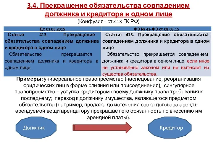 3.4. Прекращение обязательства совпадением должника и кредитора в одном лице