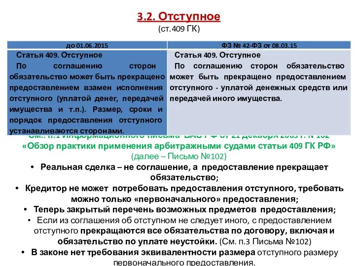 3.2. Отступное (ст.409 ГК) См.: п.1 Информационного письма ВАС РФ