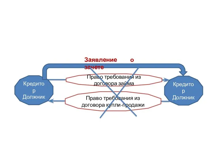 Кредитор Должник Кредитор Должник Право требования из договора займа Право