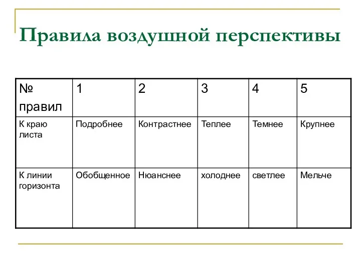 Правила воздушной перспективы