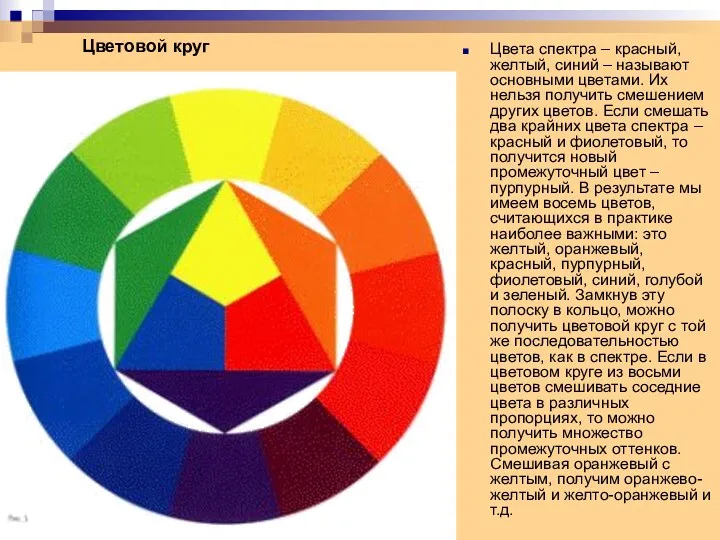 Цветовой круг Цвета спектра – красный, желтый, синий – называют