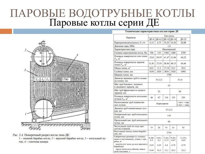 ПАРОВЫЕ ВОДОТРУБНЫЕ КОТЛЫ Паровые котлы серии ДЕ