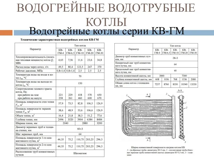 ВОДОГРЕЙНЫЕ ВОДОТРУБНЫЕ КОТЛЫ Водогрейные котлы серии КВ-ГМ