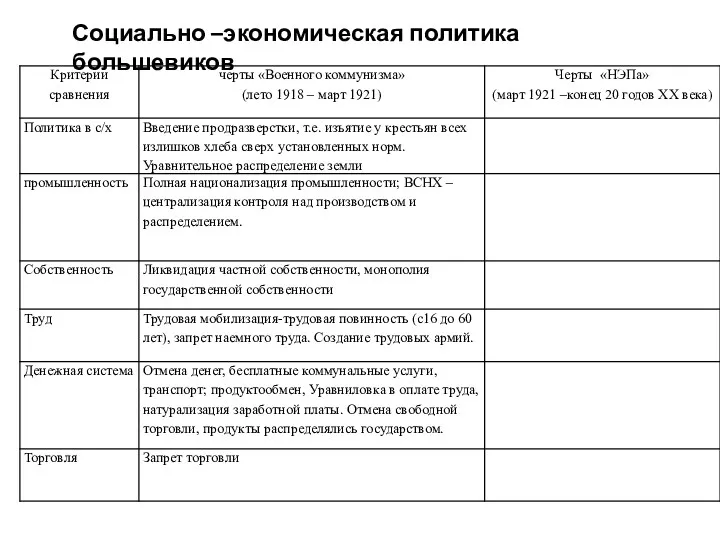 Социально –экономическая политика большевиков