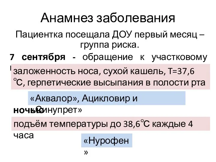 Анамнез заболевания Пациентка посещала ДОУ первый месяц – группа риска.