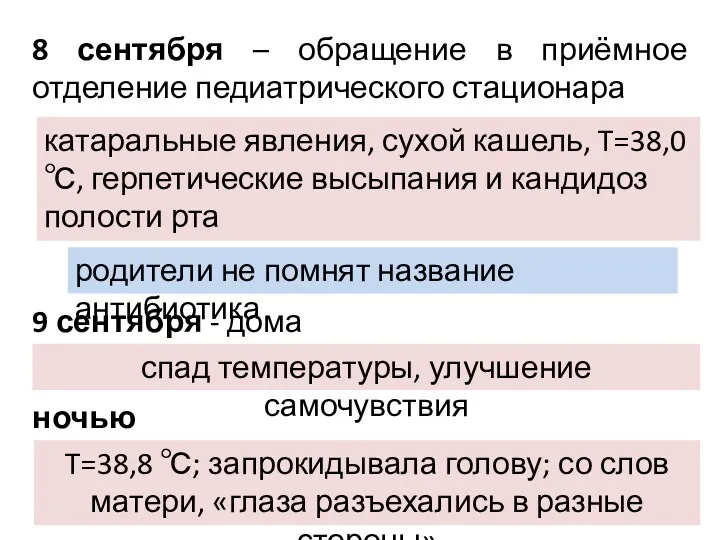 8 сентября – обращение в приёмное отделение педиатрического стационара родители