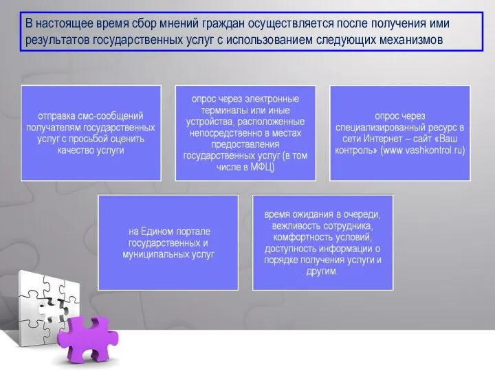 В настоящее время сбор мнений граждан осуществляется после получения ими