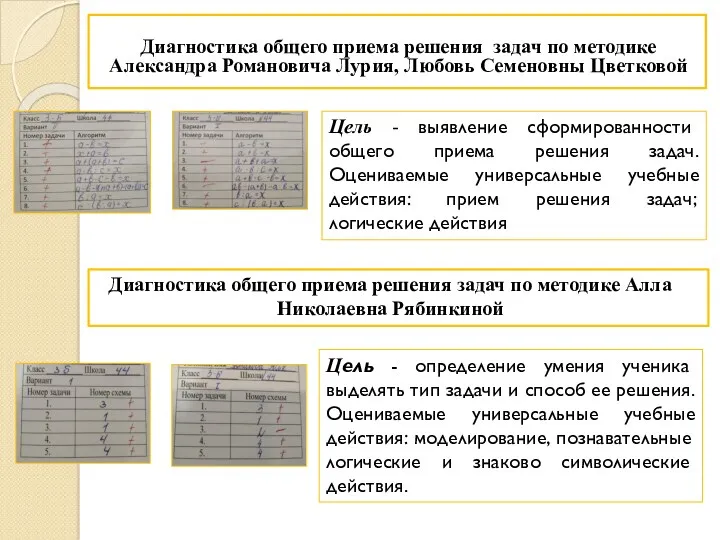 Диагностика общего приема решения задач по методике Александра Романовича Лурия,