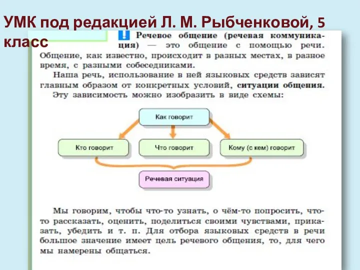 УМК под редакцией Л. М. Рыбченковой, 5 класс