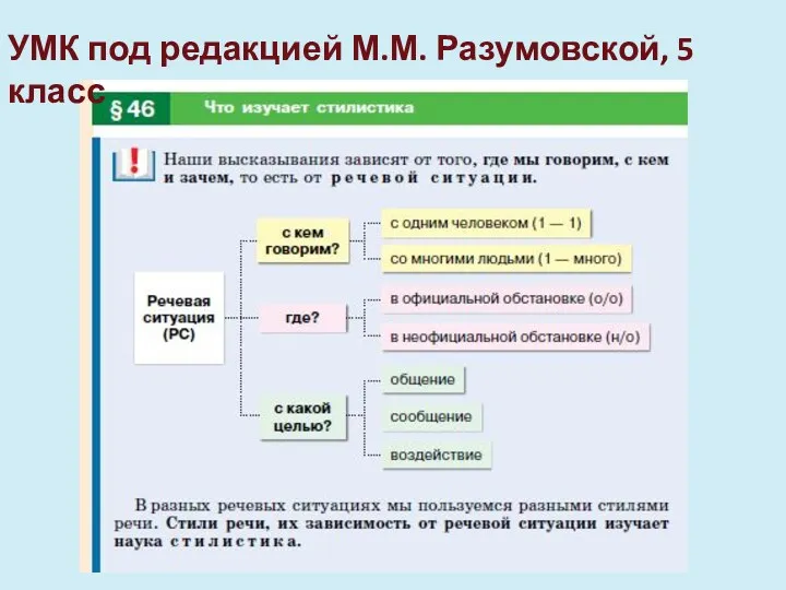 УМК под редакцией М.М. Разумовской, 5 класс