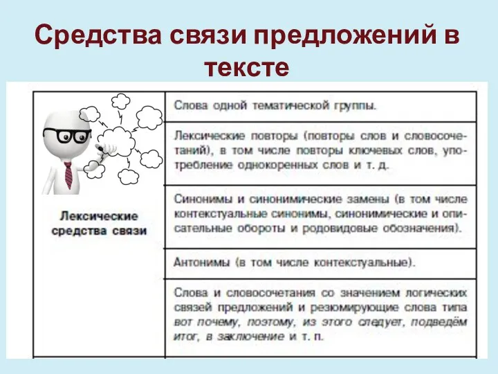 Средства связи предложений в тексте