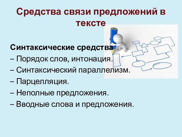 Средства связи предложений в тексте Синтаксические средства – Порядок слов,