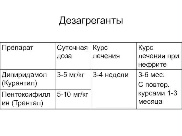 Дезагреганты