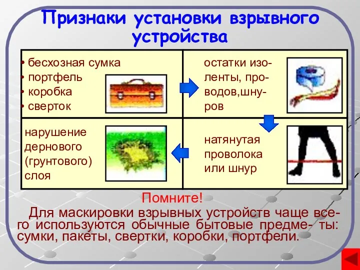 Признаки установки взрывного устройства Помните! Для маскировки взрывных устройств чаще