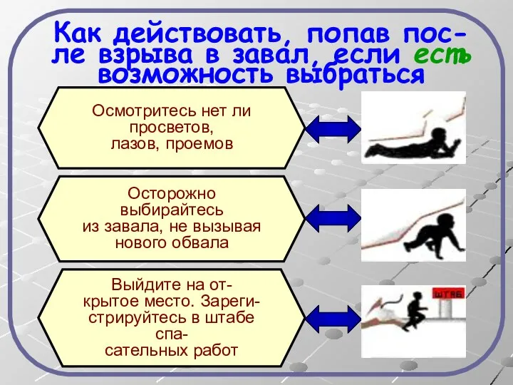 Как действовать, попав пос- ле взрыва в завал, если есть