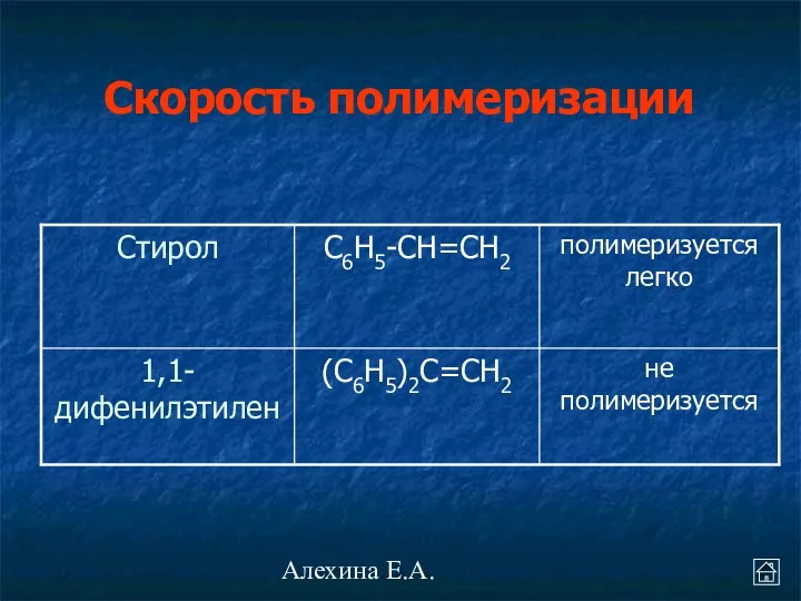 Алехина Е.А. Скорость полимеризации