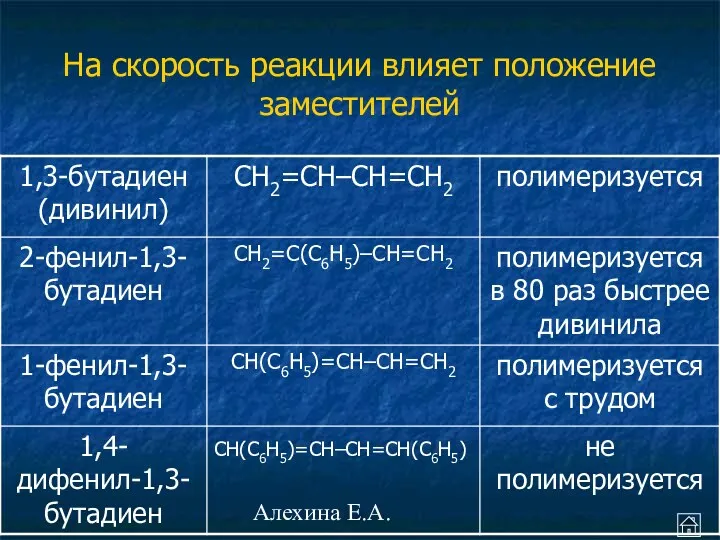 Алехина Е.А. На скорость реакции влияет положение заместителей