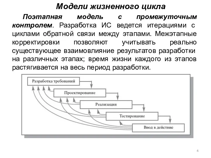 Модели жизненного цикла Поэтапная модель с промежуточным контролем. Разработка ИС