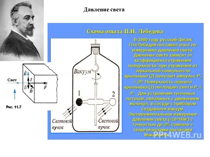 Давление света