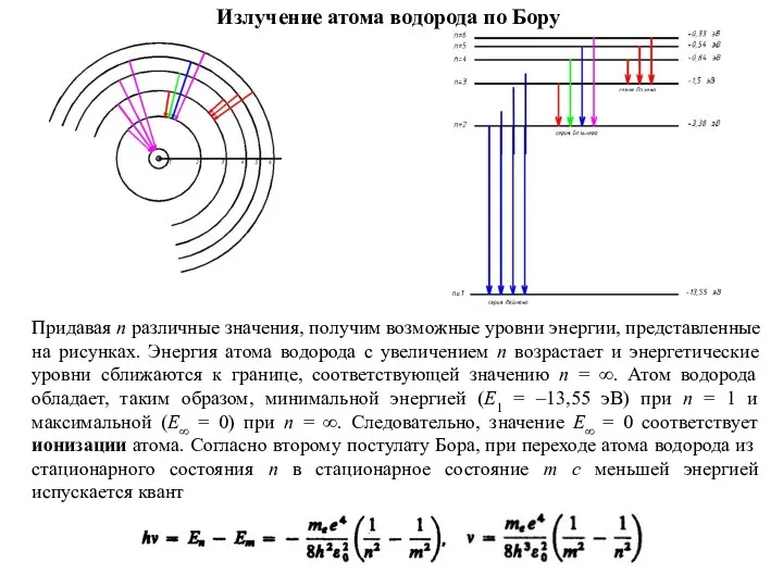 Излучение атома водорода по Бору Придавая n различные значения, получим