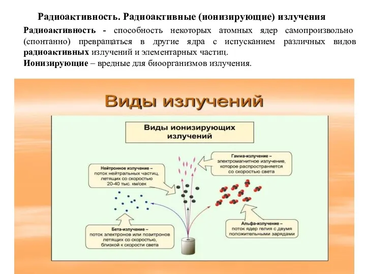 Радиоактивность. Радиоактивные (ионизирующие) излучения Радиоактивность - способность некоторых атомных ядер