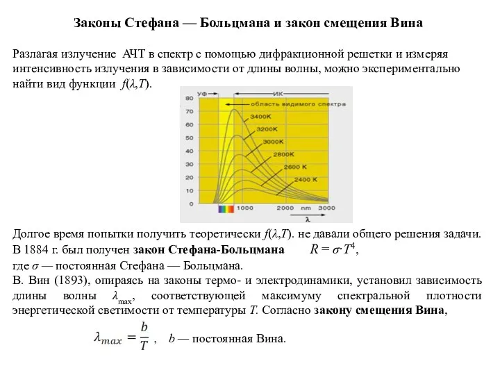 Законы Стефана — Больцмана и закон смещения Вина Разлагая излучение