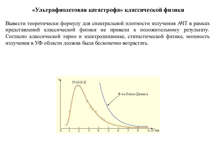 «Ультрафиолетовая катастрофа» классической физики Вывести теоретически формулу для спектральной плотности