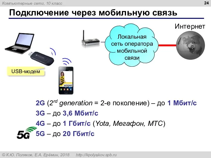 Подключение через мобильную связь USB-модем 3G – до 3,6 Мбит/с