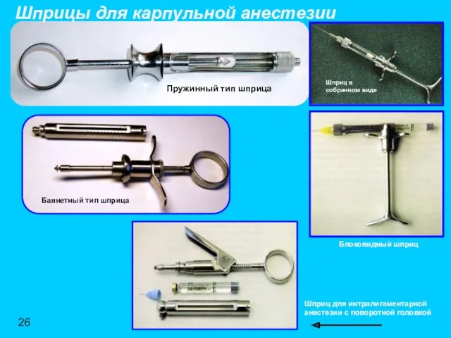 Блоковидный шприц Баянетный тип шприца Шприц для интралигаментарной анестезии с