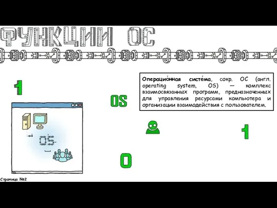 Операцио́нная систе́ма, сокр. ОС (англ. operating system, OS) — комплекс