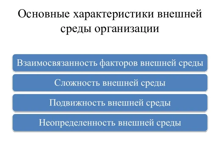 Основные характеристики внешней среды организации