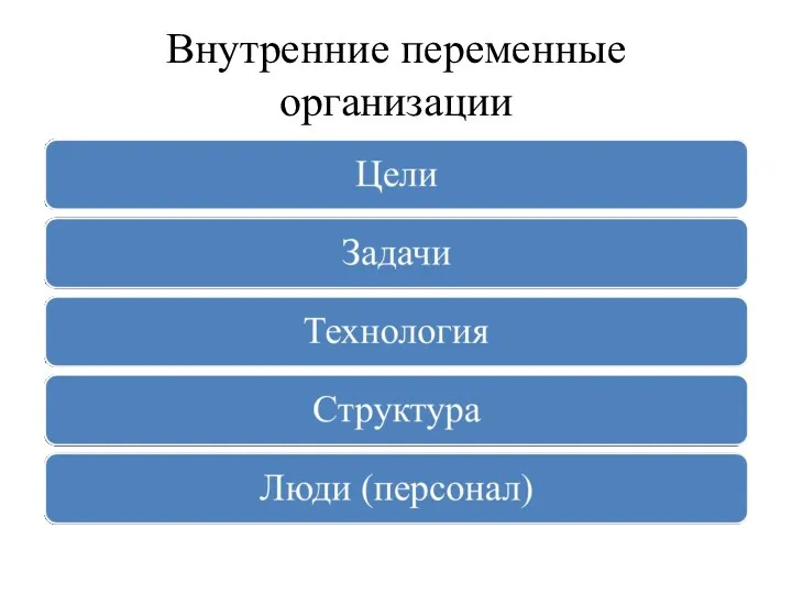 Внутренние переменные организации