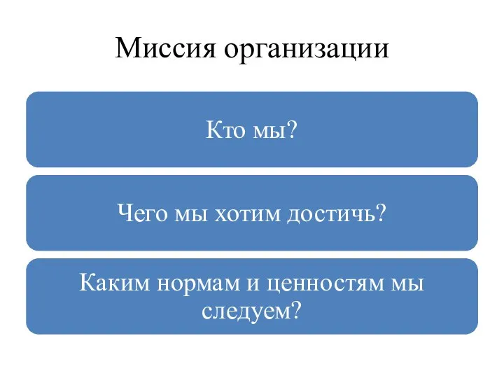 Миссия организации