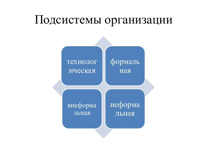 Подсистемы организации