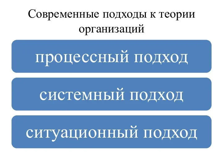 Современные подходы к теории организаций