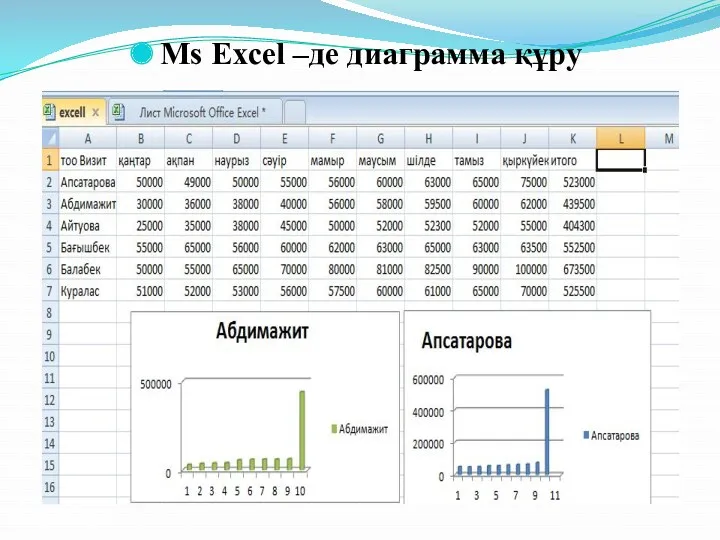 Ms Excel –де диаграмма құру