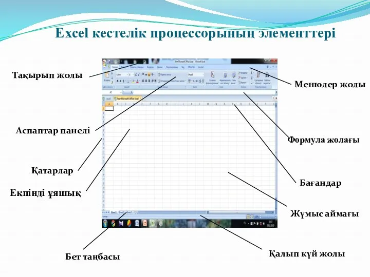 Excel кестелік процессорының элементтері Тақырып жолы Менюлер жолы Аспаптар панелі