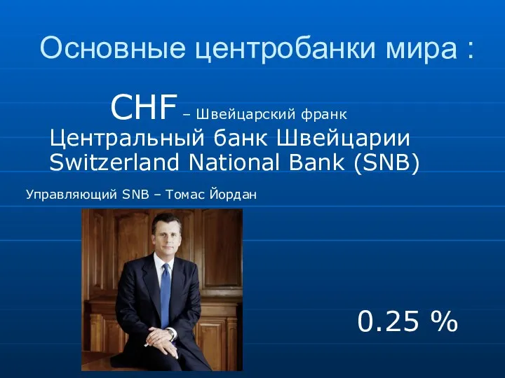 CHF – Швейцарский франк Центральный банк Швейцарии Switzerland National Bank