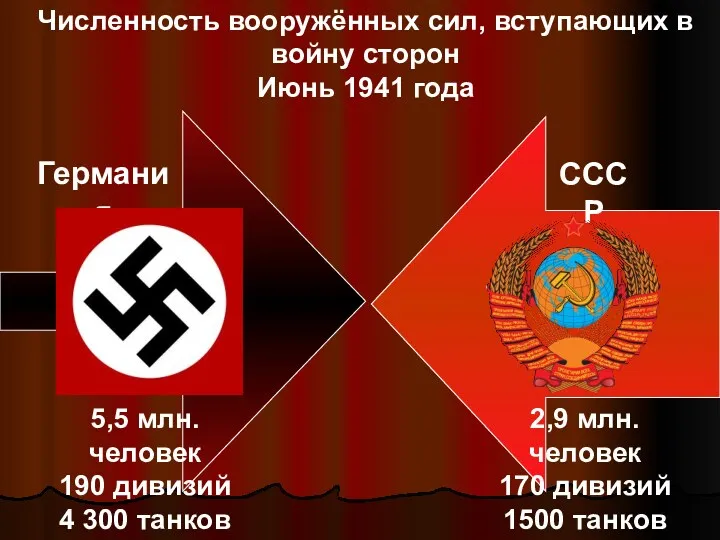 Численность вооружённых сил, вступающих в войну сторон Июнь 1941 года Германия СССР 5,5