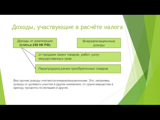 Доходы, участвующие в расчёте налога Доходы от реализации (статья 249 НК РФ) Внереализационные