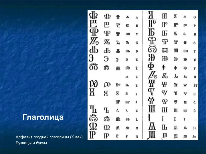 Алфавит поздней глаголицы (X век). Буквицы и буквы Глаголица
