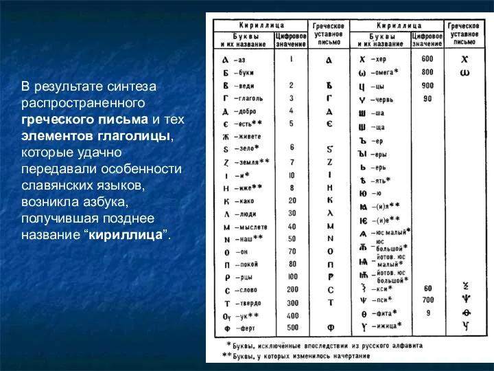 В результате синтеза распространенного греческого письма и тех элементов глаголицы,