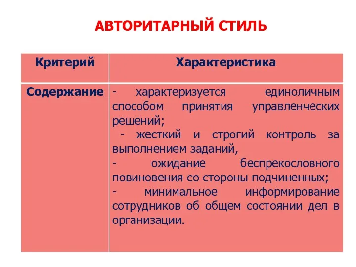 АВТОРИТАРНЫЙ СТИЛЬ