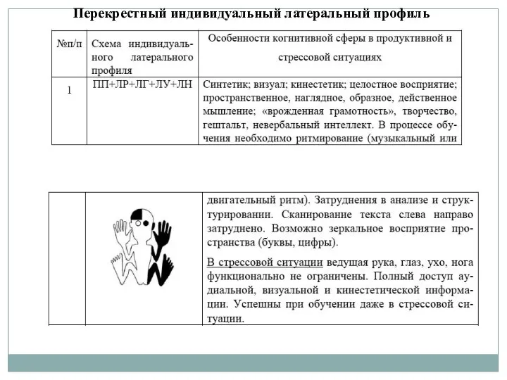 Перекрестный индивидуальный латеральный профиль