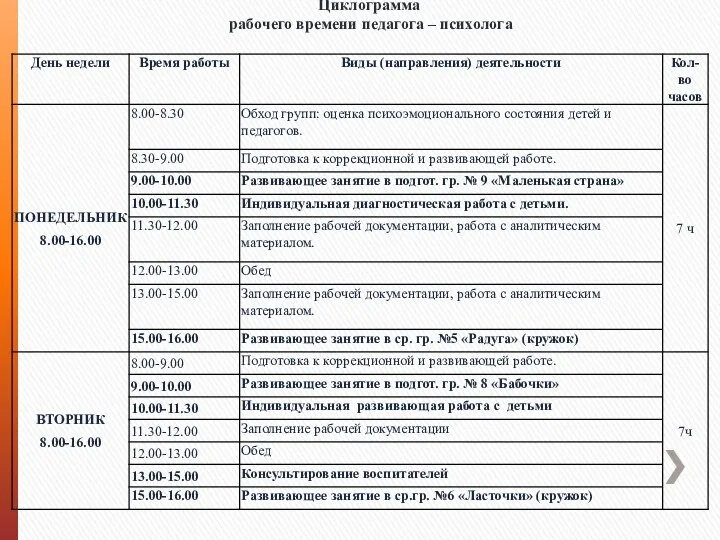 Циклограмма рабочего времени педагога – психолога