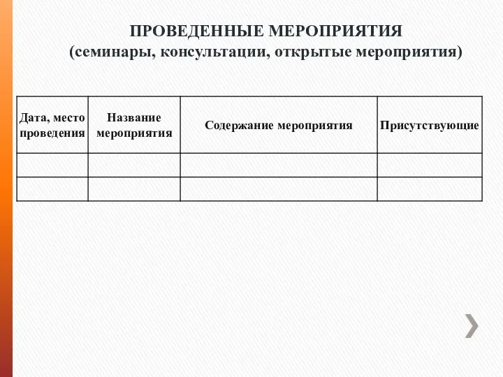 ПРОВЕДЕННЫЕ МЕРОПРИЯТИЯ (семинары, консультации, открытые мероприятия)