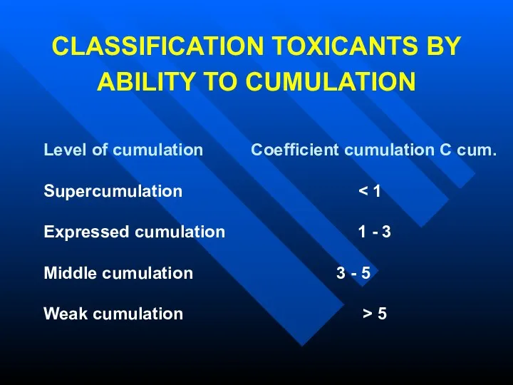 CLASSIFICATION TOXICANTS BY ABILITY TO CUMULATION Level of cumulation Coefficient