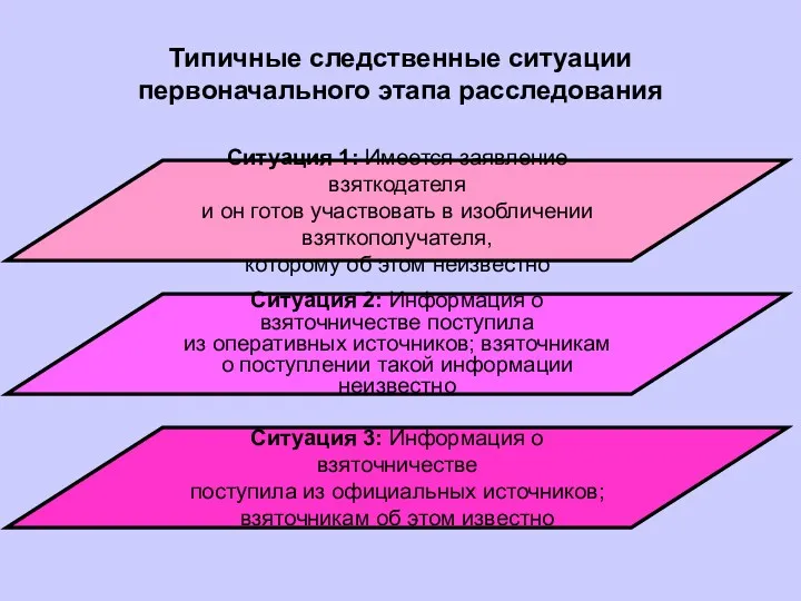 Ситуация 1: Имеется заявление взяткодателя и он готов участвовать в изобличении взяткополучателя, которому