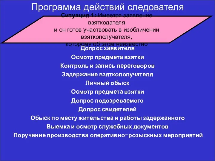 Программа действий следователя Допрос заявителя Осмотр предмета взятки Контроль и запись переговоров Задержание