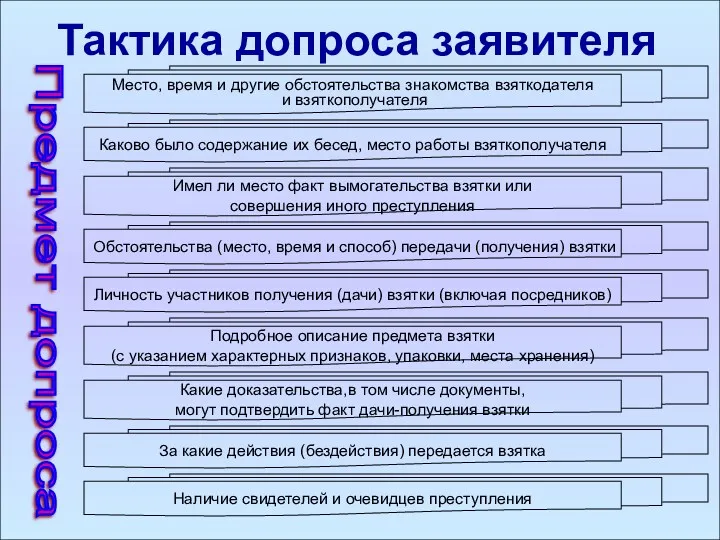 Тактика допроса заявителя Предмет допроса Обстоятельства (место, время и способ) передачи (получения) взятки